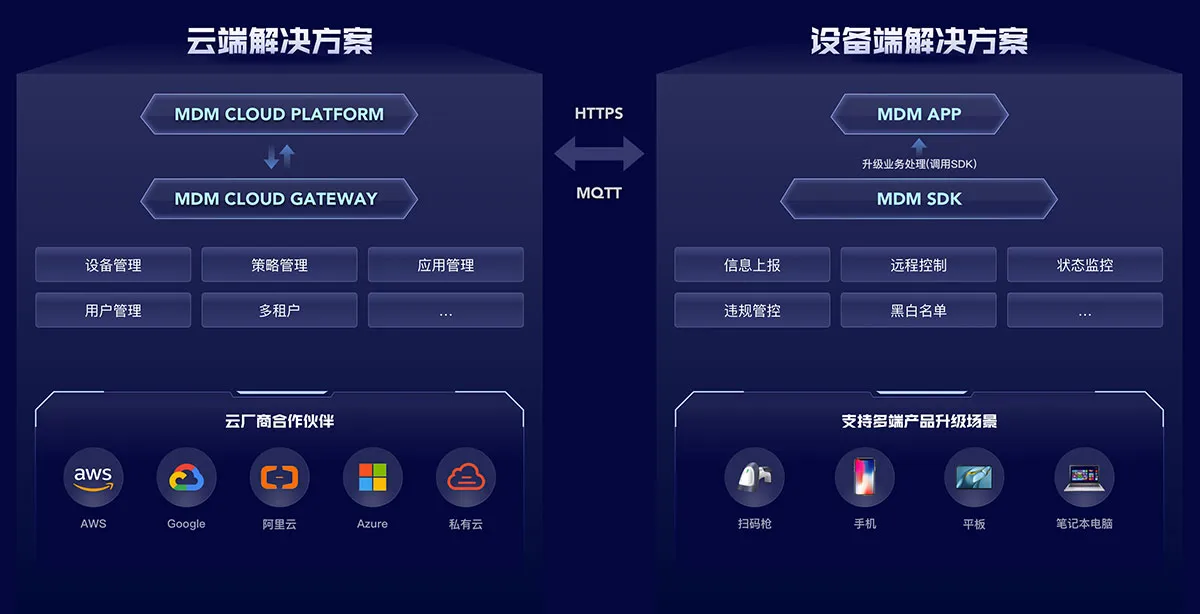 产品架构