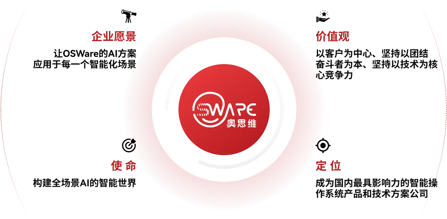 企业文化