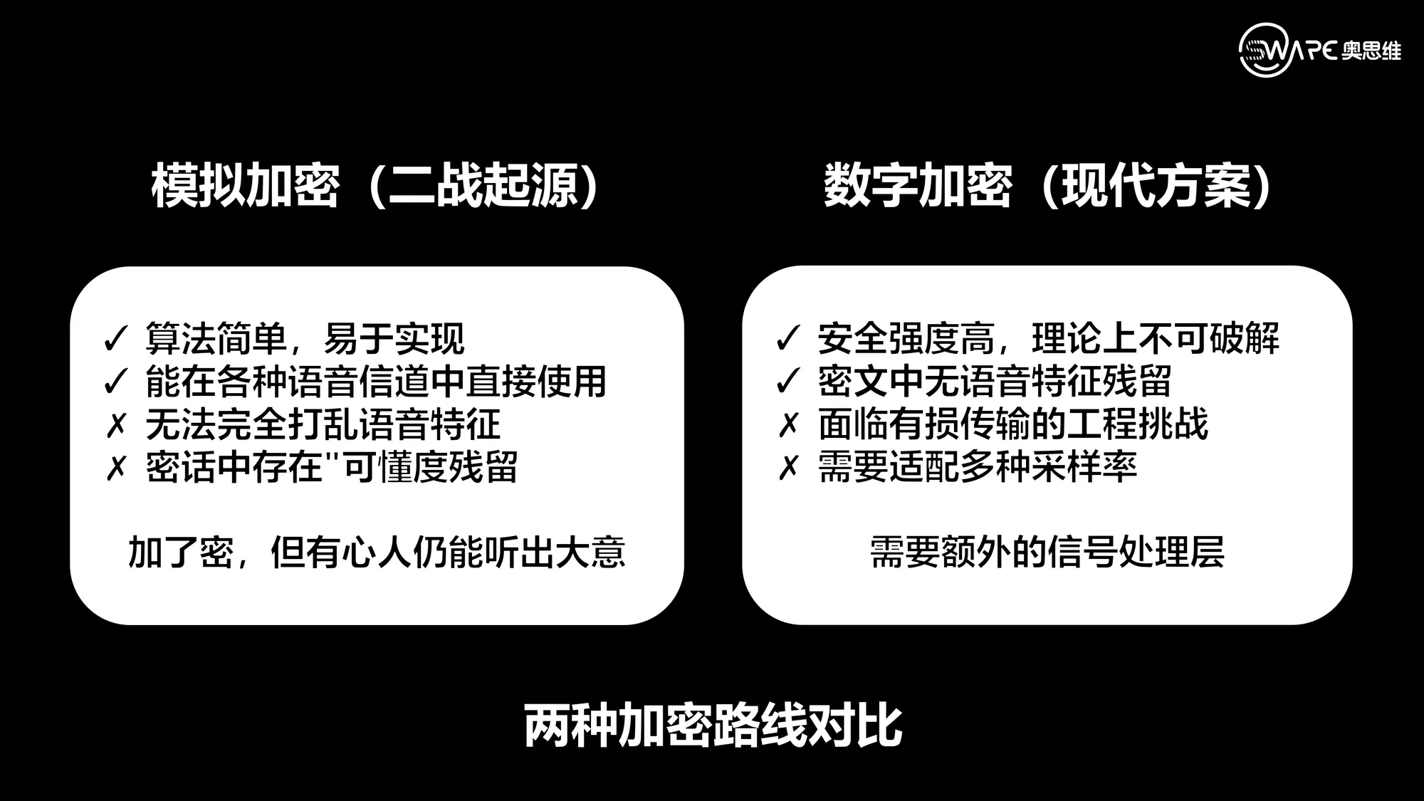 模拟加密与数字加密对比