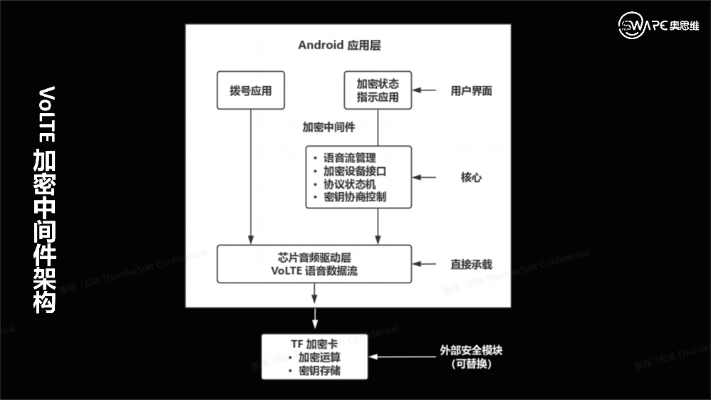 系统级中间件架构图