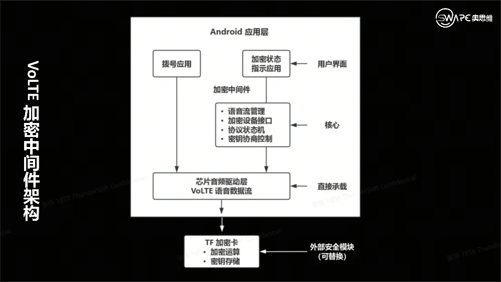 系统级中间件架构图