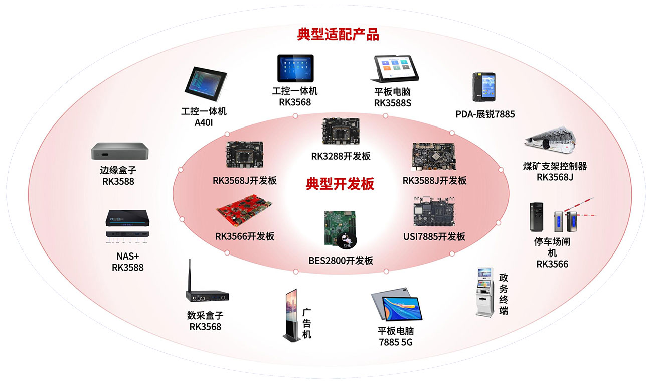 开源鸿蒙系统架构图